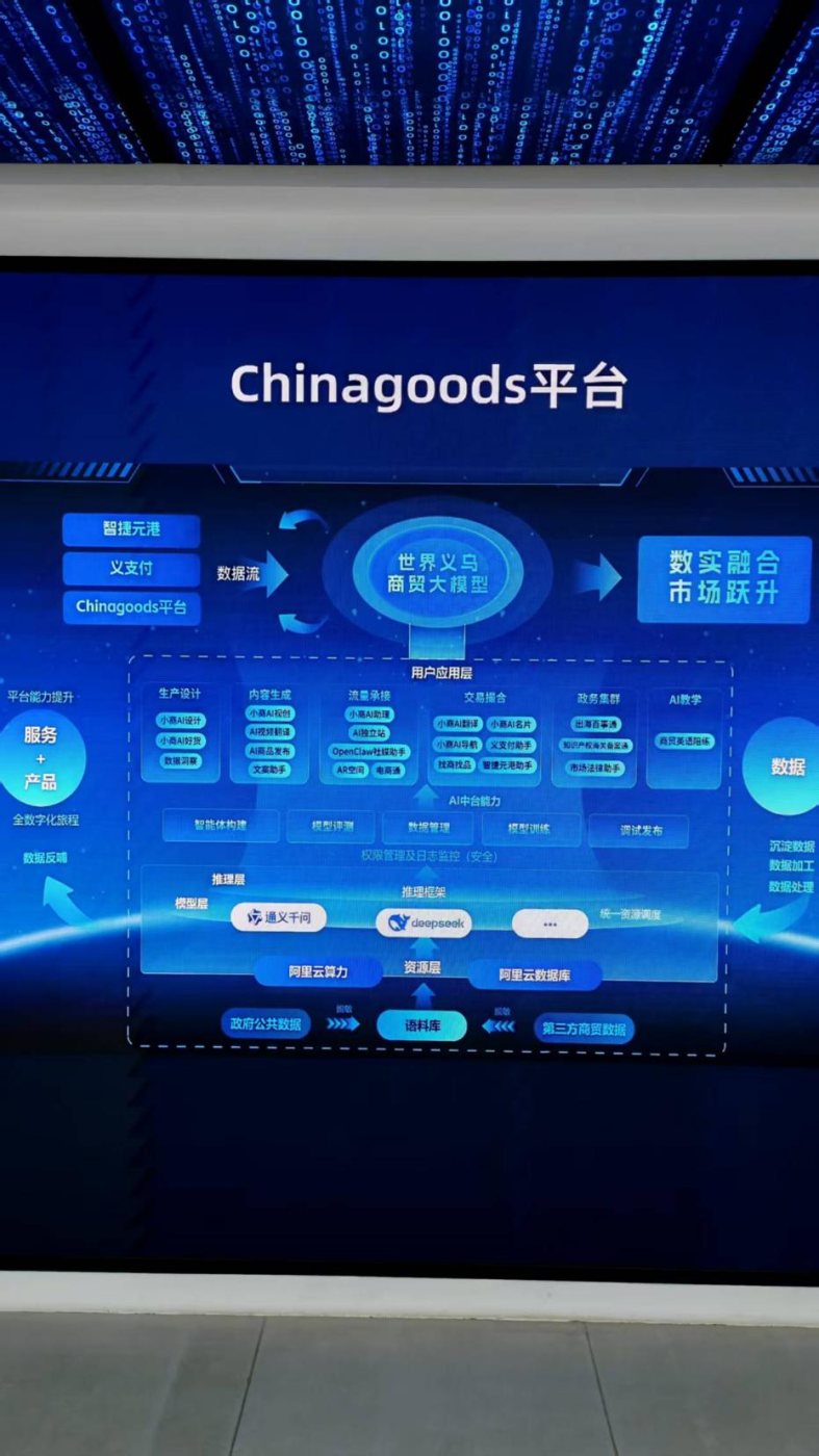 义乌 · 商贸平台